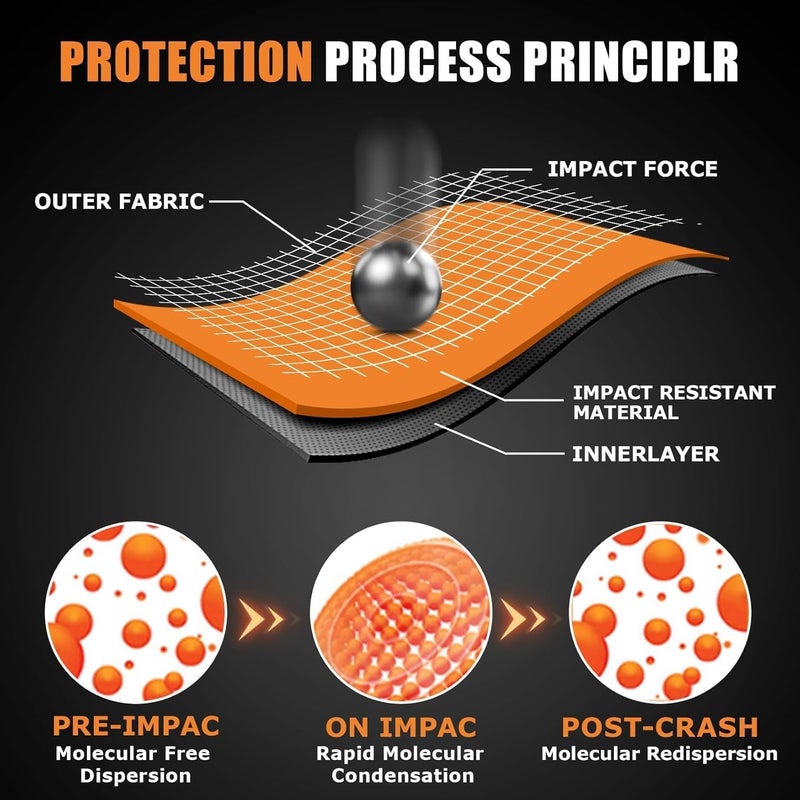 psler CE Level 1 Certified Motorcycle Armor Back Pad and CE Level 2 Certified Elbow and Shoulder Protection Pads Set,Motorcycle Armor Back Protector Inserts for Motorcycle Jackets,5PCS - Image 3